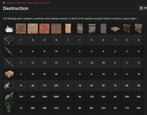 rust explosive damage chart